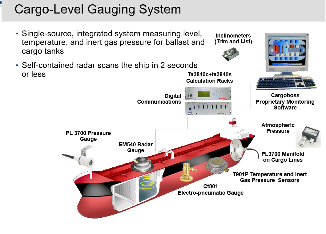 Cargo Tank Monitoring system